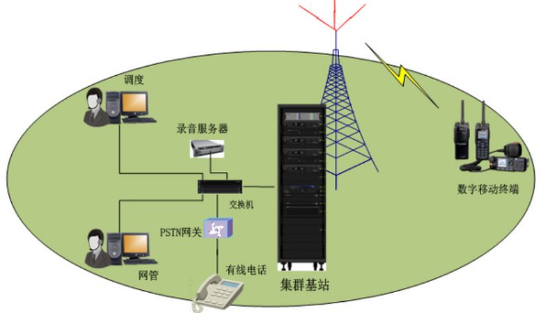 基站地基浇筑包工包料单价解析：关键因素与选型策略