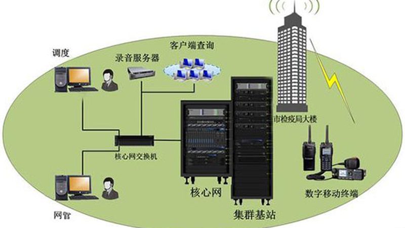 监控专用无线网桥安装：关键步骤与注意事项**